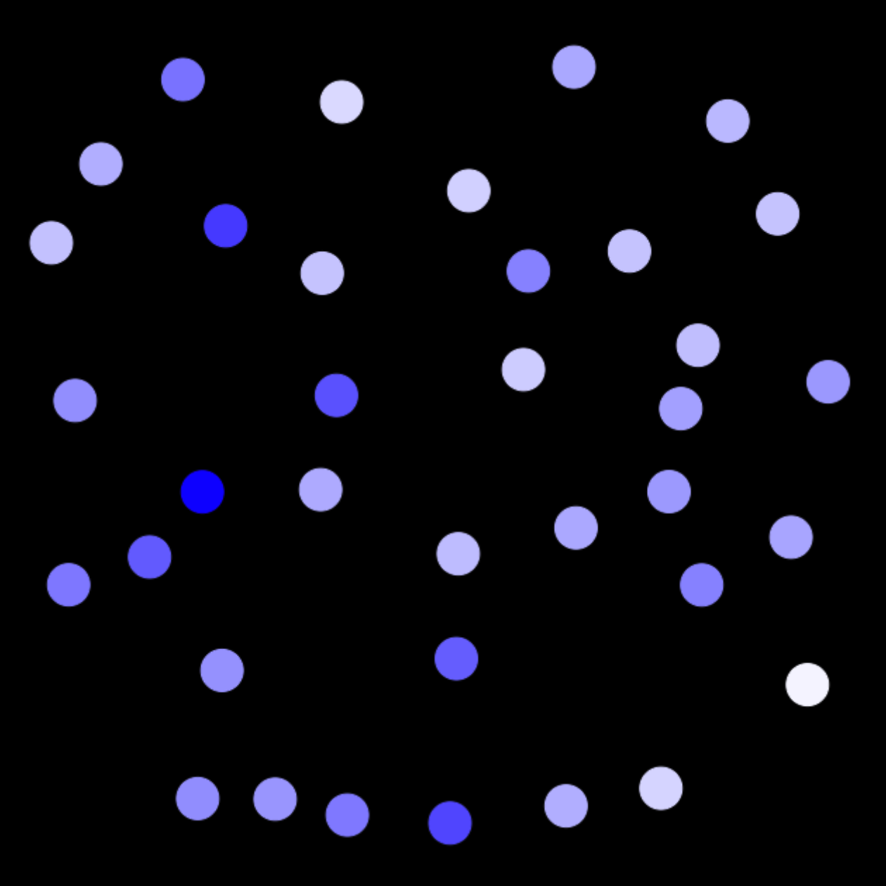 charge-interaction